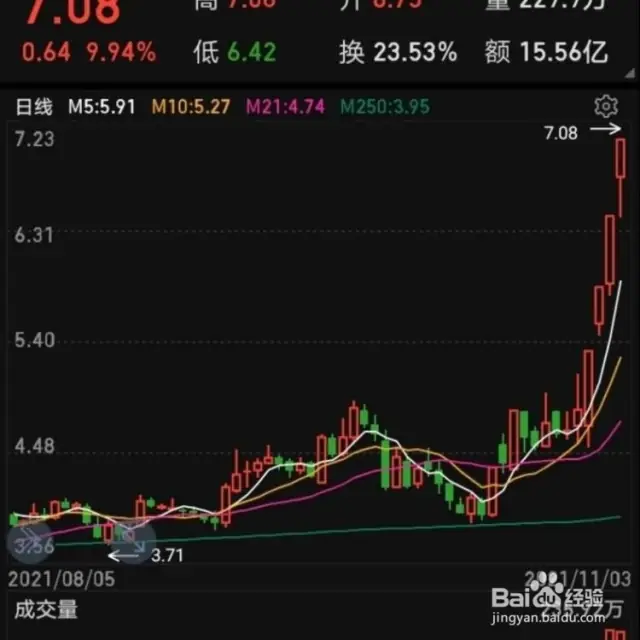 司托克图